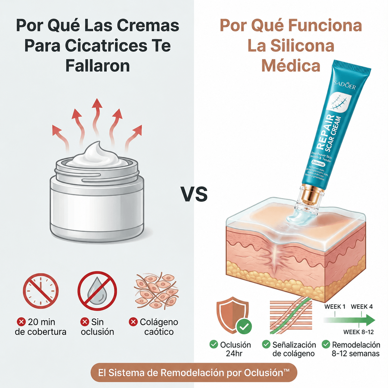 Crema Reparadora de Cicatrices con Silicona Médica – Suaviza y Reduce Marcas Visibles